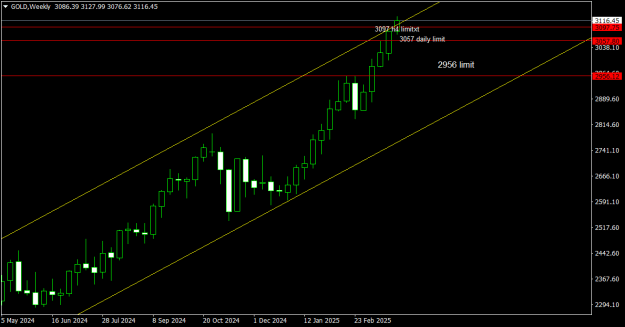 Click to Enlarge

Name: GOLDWeekly.png
Size: 13 KB
