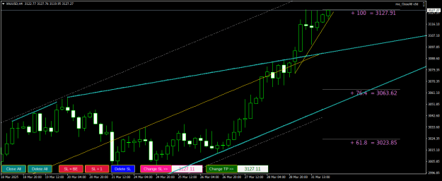 Click to Enlarge

Name: XAUUSDH4.png
Size: 19 KB