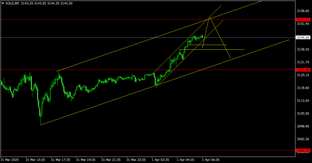 Click to Enlarge

Name: GOLDM5.png
Size: 13 KB