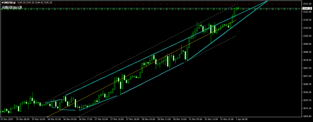 Click to Enlarge

Name: XAUUSDH1.png
Size: 16 KB