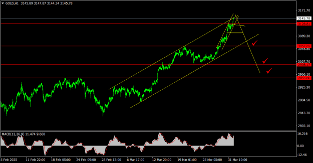 Click to Enlarge

Name: GOLDH1.png
Size: 18 KB