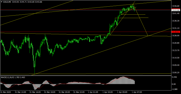 Click to Enlarge

Name: GOLDM500.png
Size: 16 KB