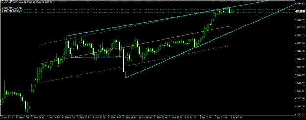 Click to Enlarge

Name: XAUUSDM15.png
Size: 14 KB