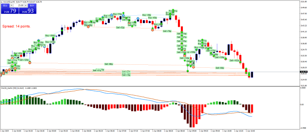 Click to Enlarge

Name: XAUUSD.aM5.png
Size: 29 KB