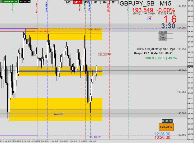 Click to Enlarge

Name: 2025-04-01_GBPJPY.png
Size: 33 KB