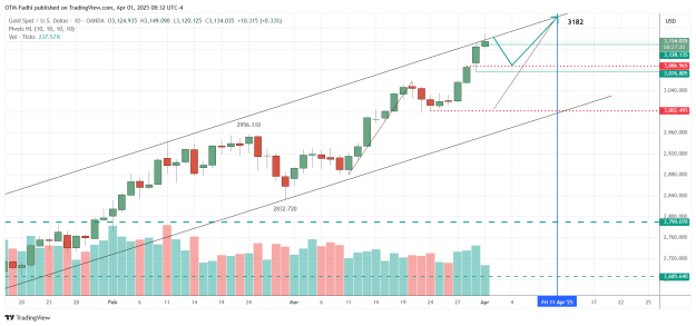 Click to Enlarge

Name: XAUUSD_2025-04-01_08-32-40.png
Size: 44 KB