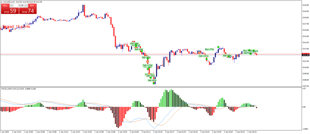 Click to Enlarge

Name: XAUUSD.aM1.png
Size: 22 KB
