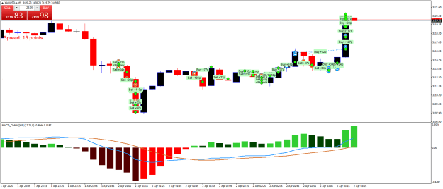 Click to Enlarge

Name: XAUUSD.aM5.png
Size: 22 KB