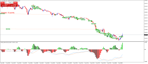 Click to Enlarge

Name: XAUUSD.aM1.png
Size: 23 KB