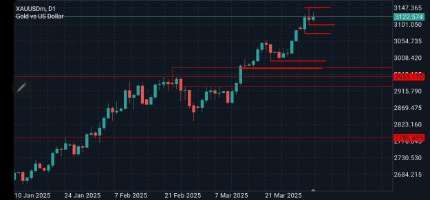 Click to Enlarge

Name: Screenshot_20250402_124549_MetaTrader 5.jpg
Size: 497 KB