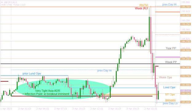 Click to Enlarge

Name: GBPJPYM15 inflection drives breakout.png
Size: 16 KB