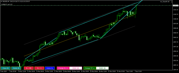 Click to Enlarge

Name: XAUUSDH4.png
Size: 18 KB