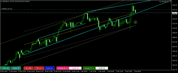 Click to Enlarge

Name: XAUUSDH1.png
Size: 20 KB