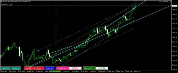 Click to Enlarge

Name: XAUUSDDaily.png
Size: 22 KB