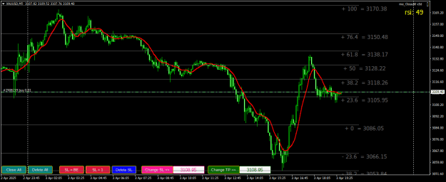 Click to Enlarge

Name: XAUUSDM5.png
Size: 24 KB
