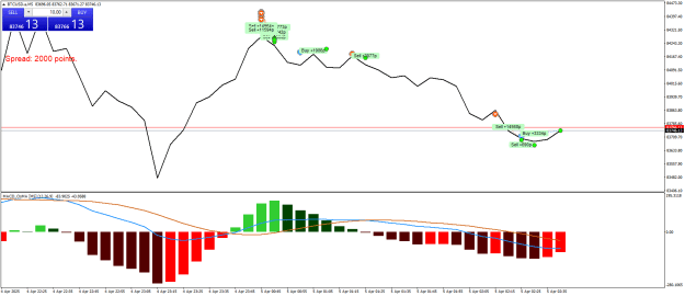 Click to Enlarge

Name: BTCUSD.aM5.png
Size: 21 KB
