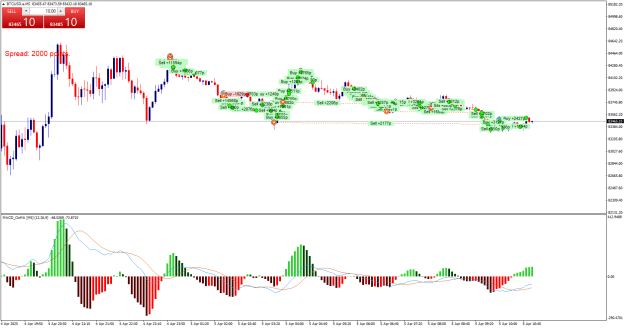 Click to Enlarge

Name: BTCUSD.aM5.png
Size: 29 KB