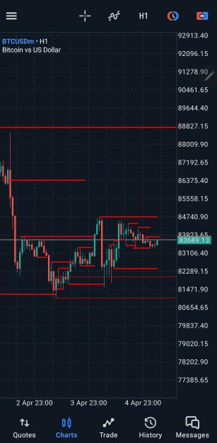 Click to Enlarge

Name: Screenshot_20250405_101725_MetaTrader 5.jpg
Size: 485 KB