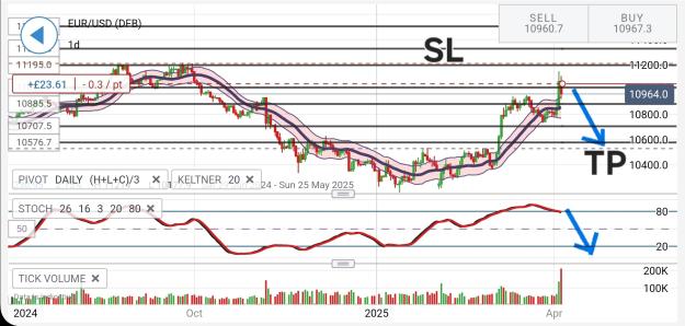 Click to Enlarge

Name: Screenshot_20250405_134959_IG Trading.jpg
Size: 476 KB