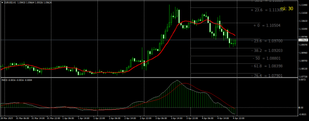 Click to Enlarge

Name: EURUSDH1.png
Size: 19 KB
