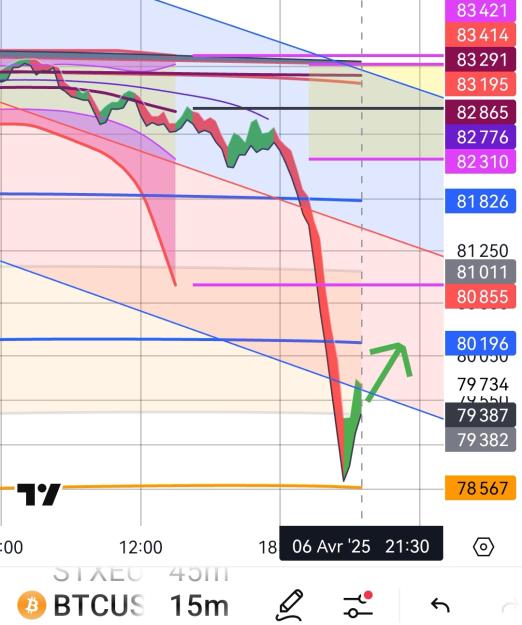 Click to Enlarge

Name: BTCUSD(15mn)_20250406_213755.jpg
Size: 256 KB