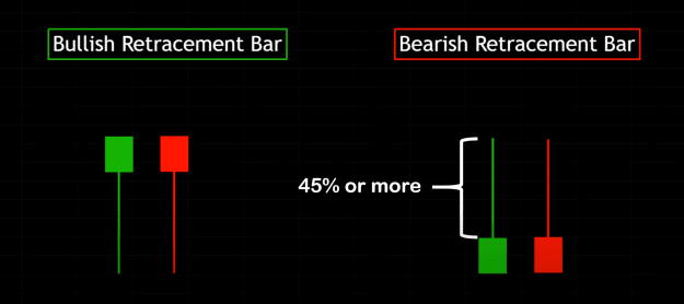 Click to Enlarge

Name: ROB HOFFMAN 45 PERCENT RETRACEMENT BAR 1.png
Size: 53 KB