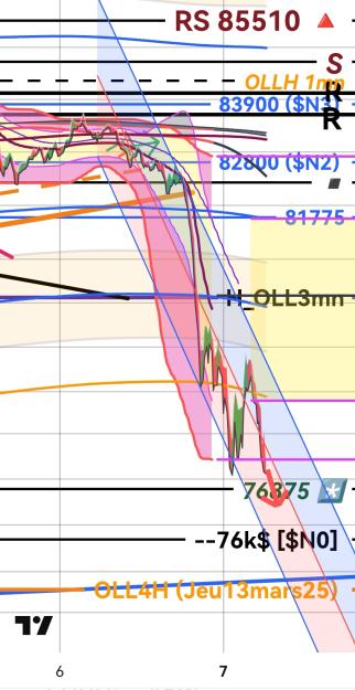 Click to Enlarge

Name: BTCUSD(15mn)_20250407_061727.jpg
Size: 310 KB