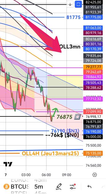 Click to Enlarge

Name: BTCUSD(5mn)_20250407_065830.jpg
Size: 477 KB