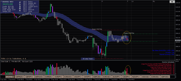 Click to Enlarge

Name: XAUUSD.iM15 x2.png
Size: 24 KB