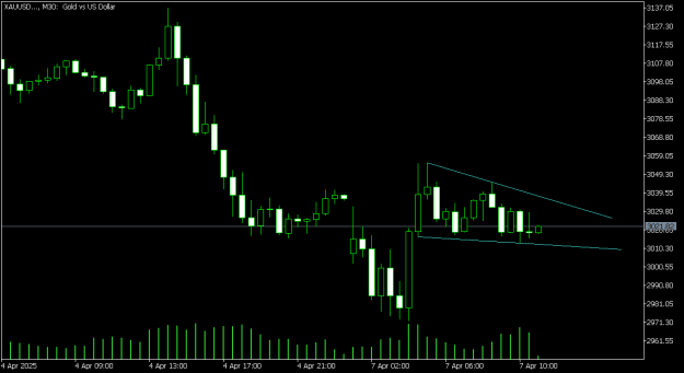 Click to Enlarge

Name: xauusd-m30-mex-global-financial.png
Size: 7 KB