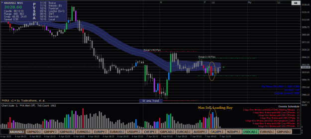 Click to Enlarge

Name: XAUUSD.iM15 xx.png
Size: 25 KB