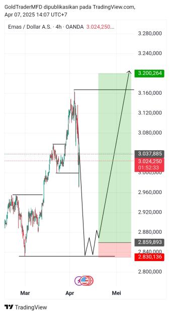 Click to Enlarge

Name: TradingView_Screenshot_1744009645865.jpg
Size: 205 KB