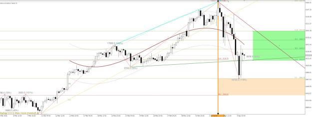 Click to Enlarge

Name: XAUUSD_H4.jpg
Size: 168 KB