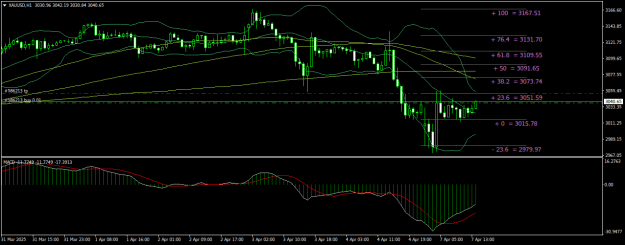 Click to Enlarge

Name: XAUUSDH1.png
Size: 21 KB