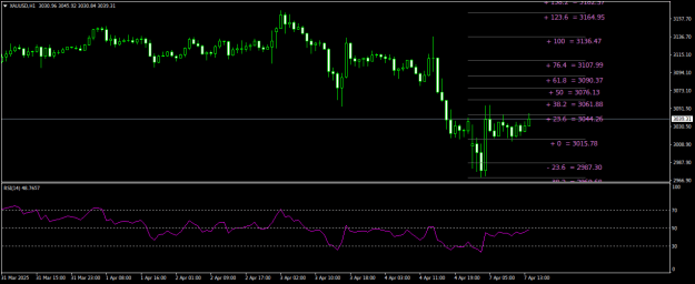 Click to Enlarge

Name: XAUUSDH1.png
Size: 16 KB