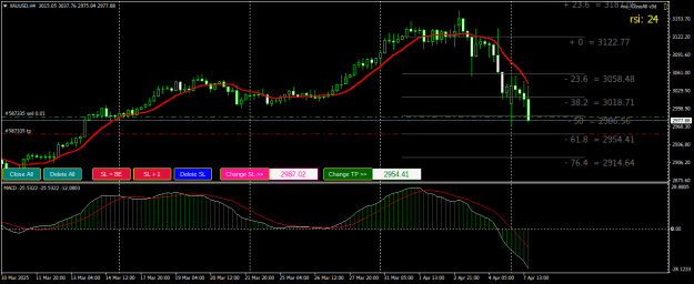 Click to Enlarge

Name: XAUUSDH4.png
Size: 24 KB