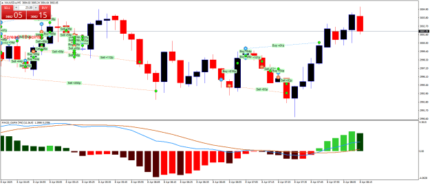 Click to Enlarge

Name: XAUUSD.aM5.png
Size: 25 KB