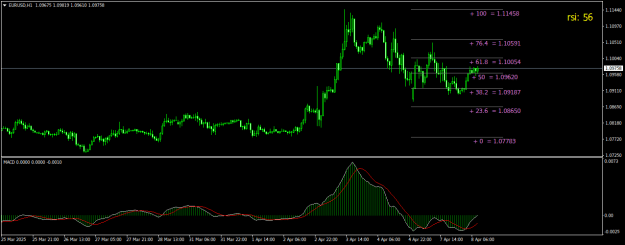 Click to Enlarge

Name: EURUSDH1.png
Size: 17 KB