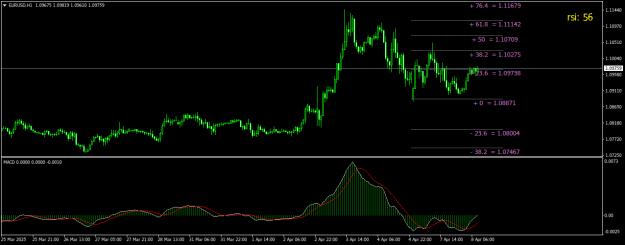 Click to Enlarge

Name: EURUSDH1_2.png
Size: 17 KB