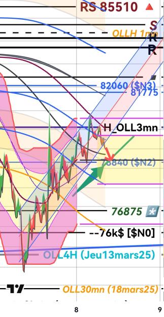 Click to Enlarge

Name: BTCUSD(15mn)_20250408_082907.jpg
Size: 379 KB