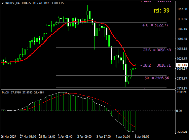 Click to Enlarge

Name: XAUUSDH4.png
Size: 12 KB