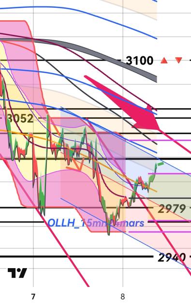 Click to Enlarge

Name: XAUDUSD(15mn)_20250408_085541.jpg
Size: 297 KB