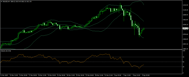 Click to Enlarge

Name: XAUUSDH4.png
Size: 15 KB