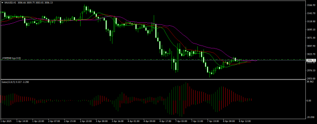 Click to Enlarge

Name: XAUUSDH1.png
Size: 14 KB