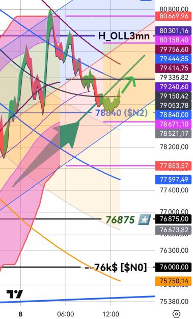 Click to Enlarge

Name: BTCUSD(15mn)_20250408_132826.jpg
Size: 403 KB