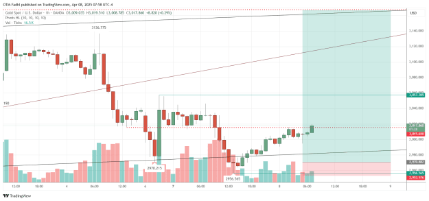 Click to Enlarge

Name: XAUUSD_2025-04-08_07-58-32.png
Size: 39 KB
