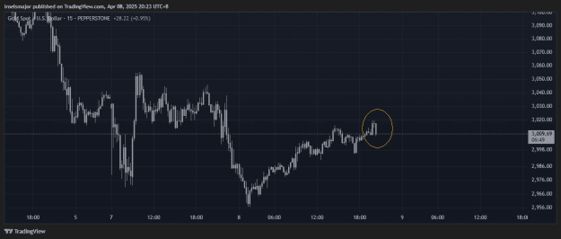 Click to Enlarge

Name: XAUUSD_2025-04-08_20-23-07.png
Size: 27 KB