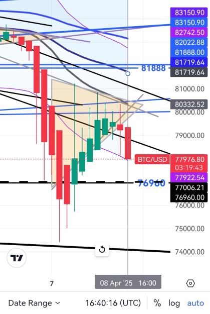 Click to Enlarge

Name: BTCUSD(4H)_Triangle_20250408_184017.jpg
Size: 338 KB
