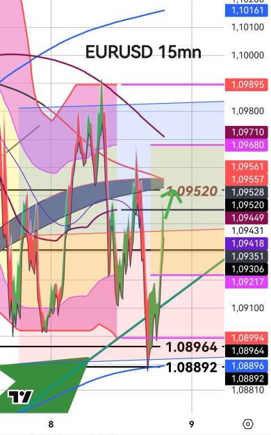Click to Enlarge

Name: EURUSD(15mnl_20250408_192925.jpg
Size: 390 KB