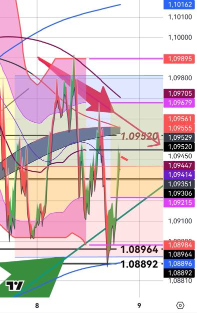Click to Enlarge

Name: EURUSD(15mn)_20250408_193651.jpg
Size: 382 KB
